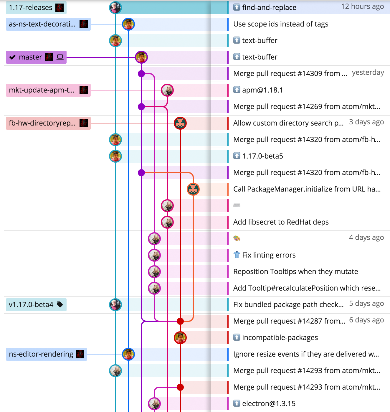 Atom Git Branches
